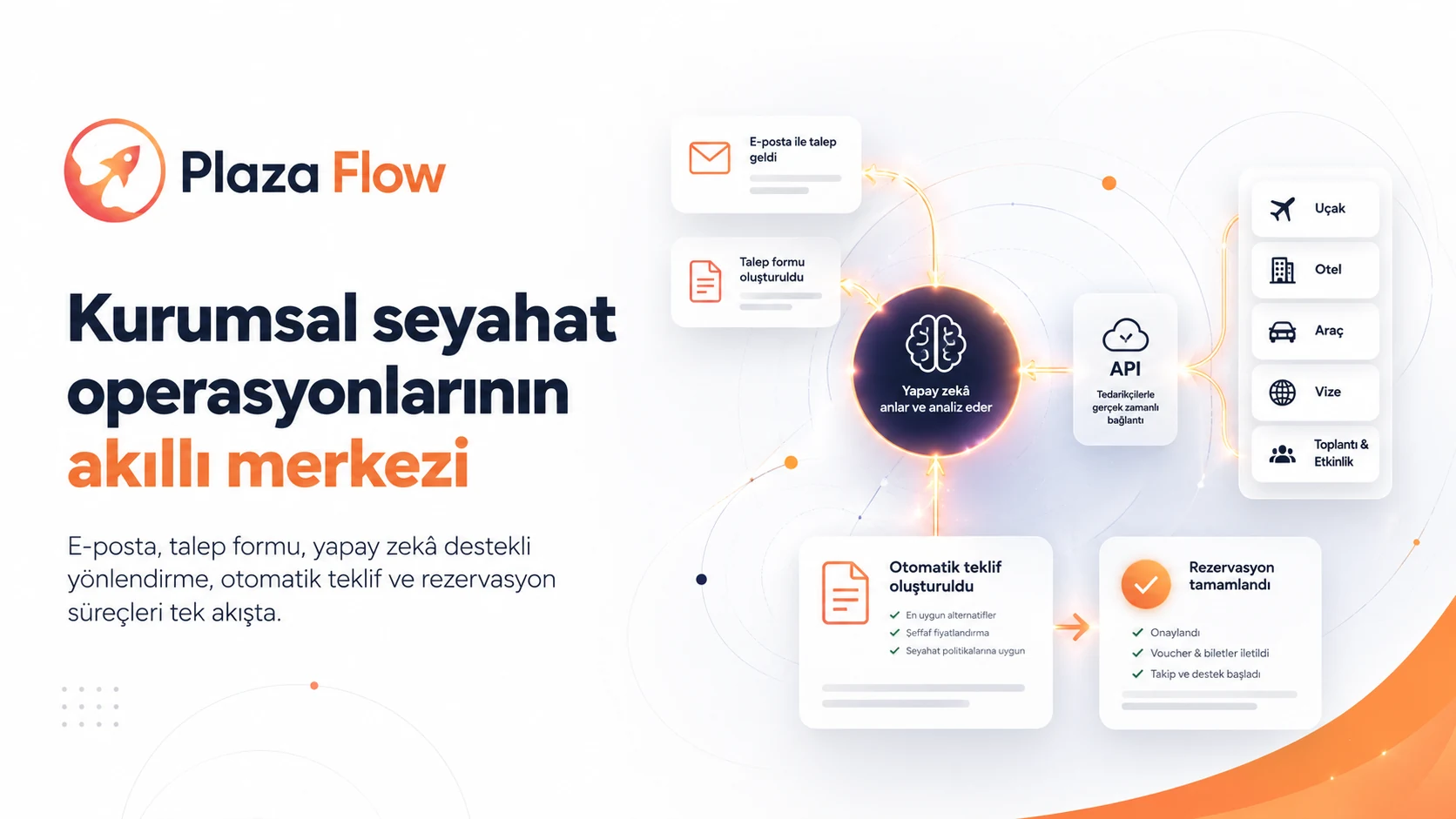 Plaza Flow Kurumsal Seyahat Operasyon Teknolojisi